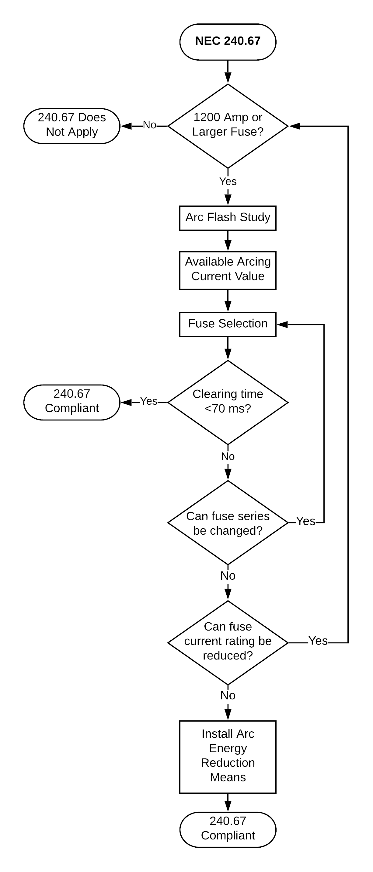 240.67
                  Flowchart